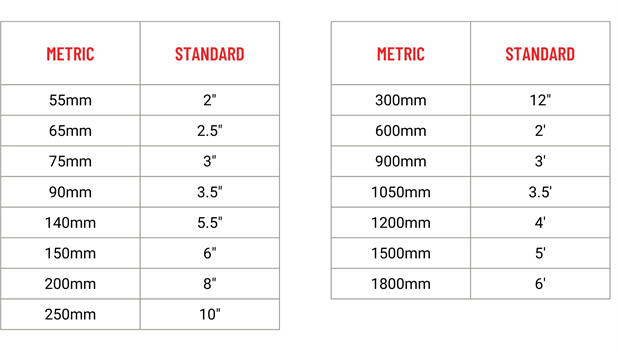 Tapepro Drywall Tools Metric and Standard Sizes